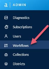 To manage workflows, select Workflows on the Admin toolbar.