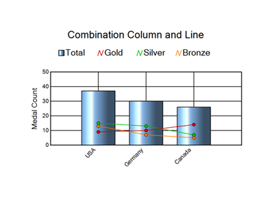 Combo_ColLineChart.png