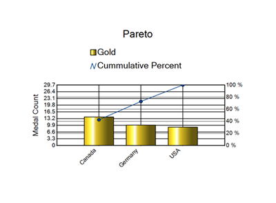 ParetoChart.png