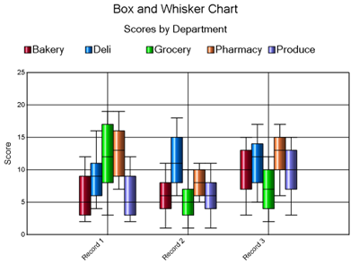 BoxAndWhiskerChart.png