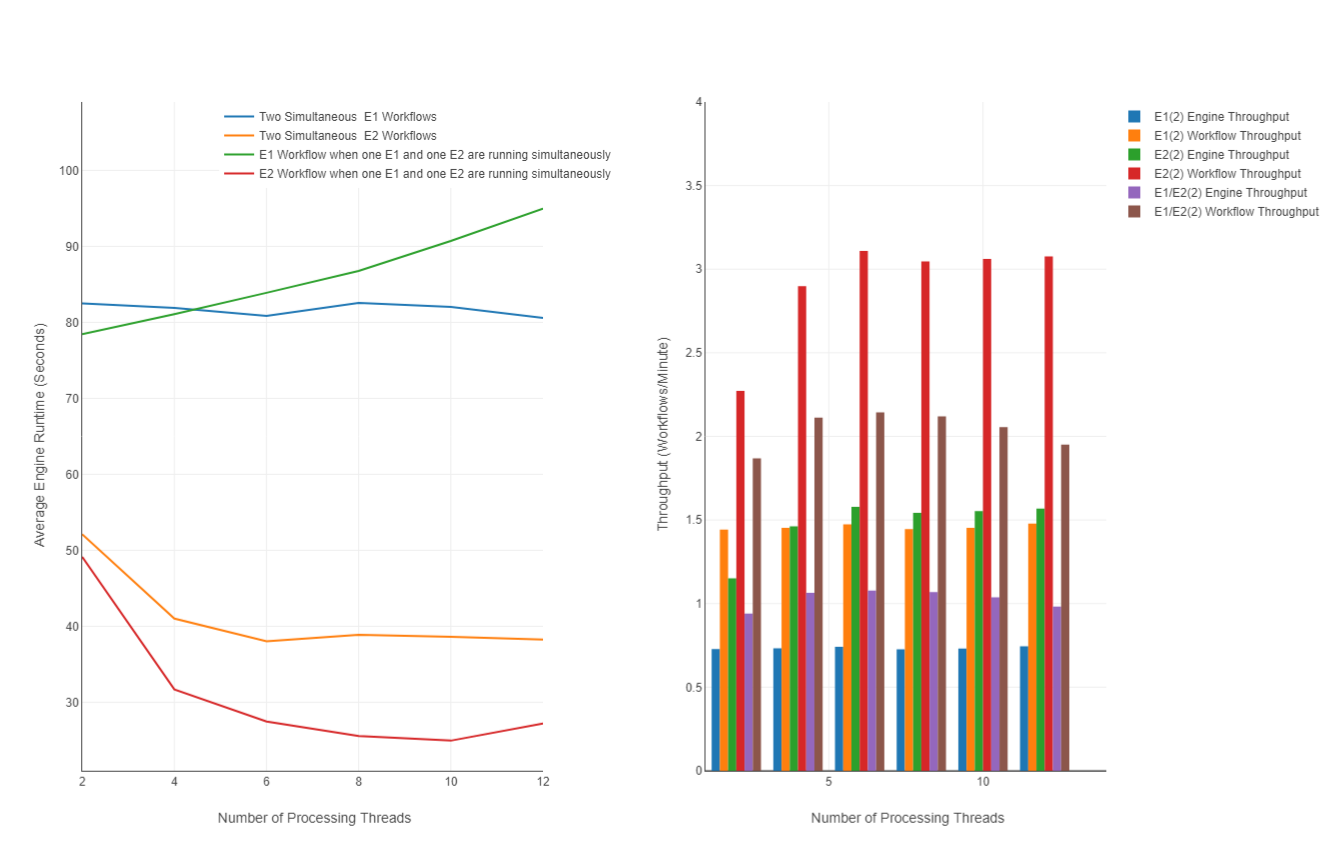 Benchmark results for a typical data prep task.