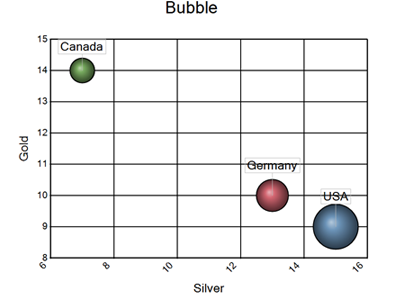 BubbleChart.png