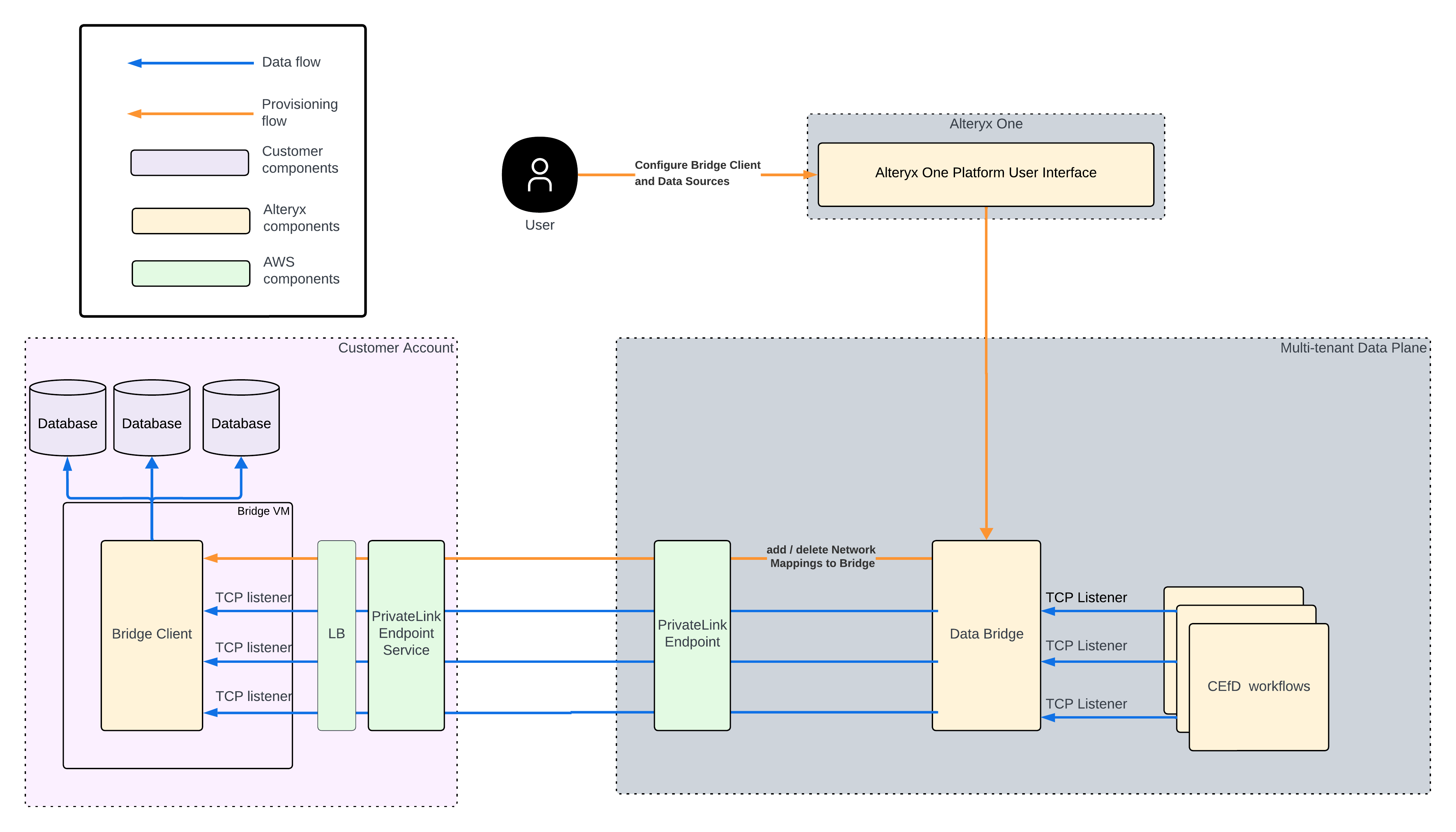 Data_Bridge_Diagram_architecture.png