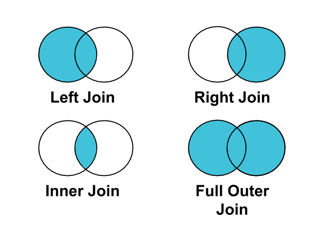 JoinVennDiagram.png