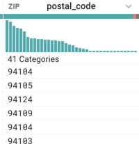 ColumnHistograms.png