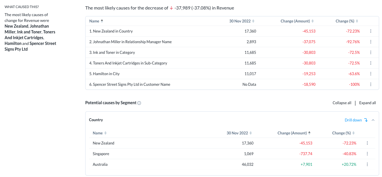 Example What Caused This output