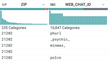 WorkflowBasics-ColumnHistogram.png