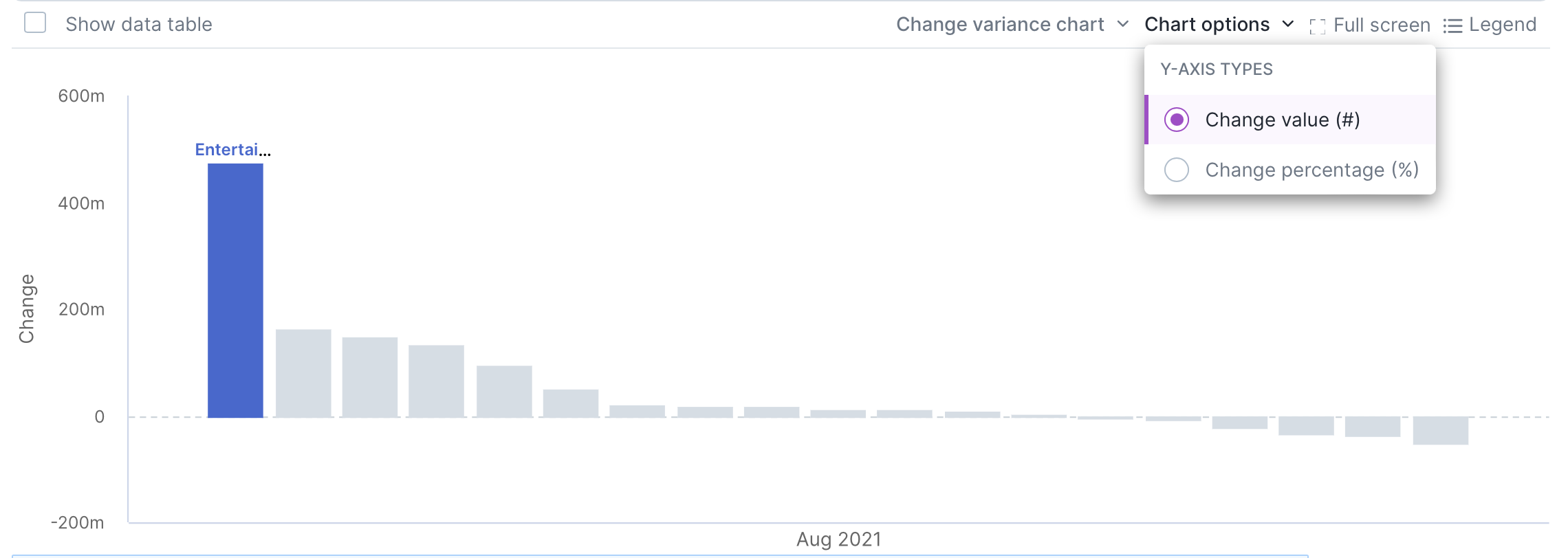 change variance chart