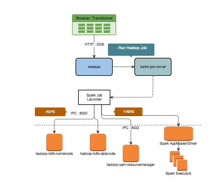 hadoop-job-spark.png