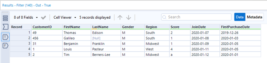 Screenshot of the True anchor results which shows rows where the region is either South or contains the word West 