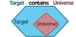 Shows visualization of Where Target Contains Universe option