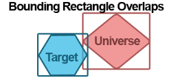 Shows visualization of Bounding Rectangle Overlaps option