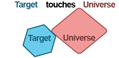 Shows visualization of Where Target Touches Universe option