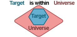 Shows visualization of Where Target Is Within Universe option
