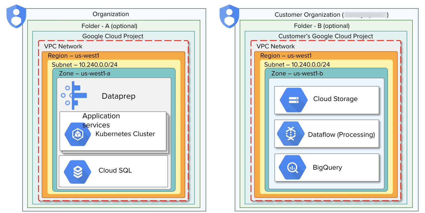 OverviewOfGCP-TwoOrganizations.png