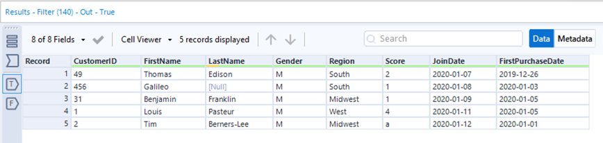 Screenshot of the True anchor results which shows rows where the region is either South or contains the word West