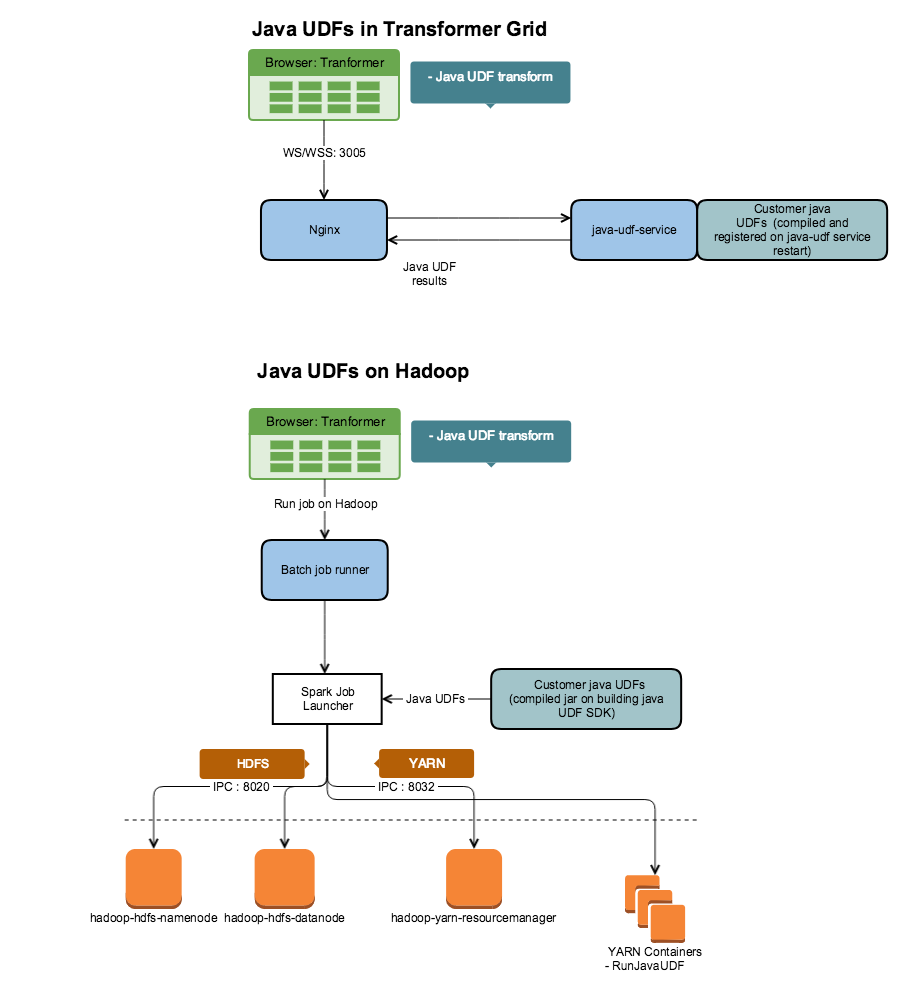 udf-service-overview.png