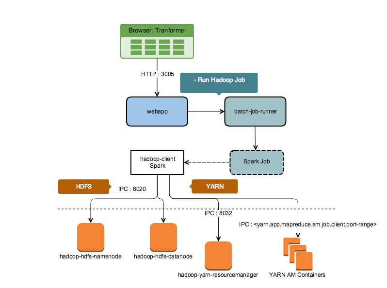 profiling-job-spark-scala.png