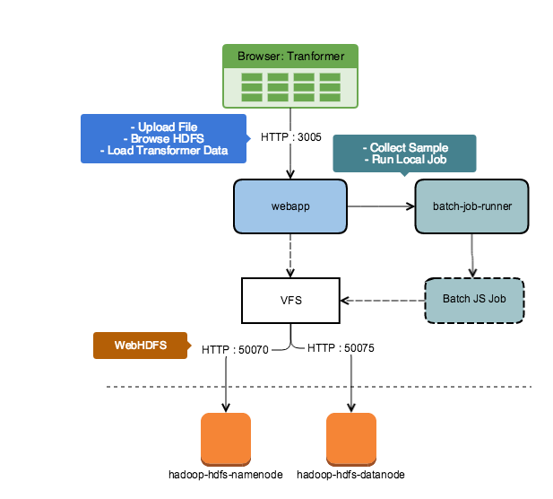 transformer-batchjs-to-hadoop.png